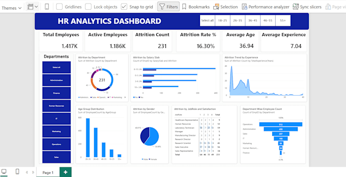 create interactive power bi dashboard, data visualization and power bi report