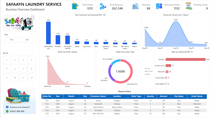 be your power bi expert