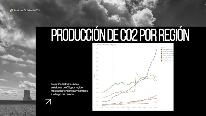 create professional dashboards and reports