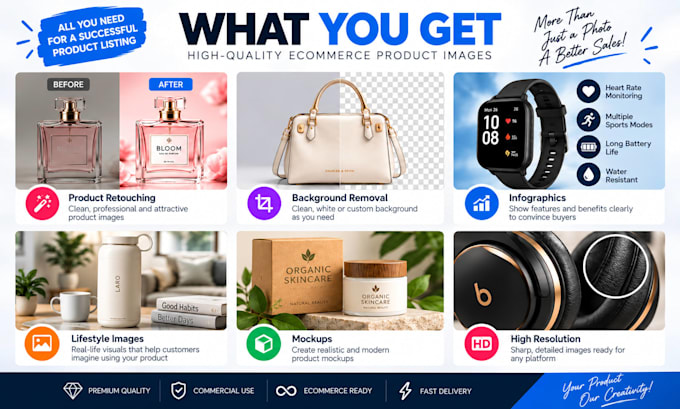 create high converting ecommerce product images for your online store