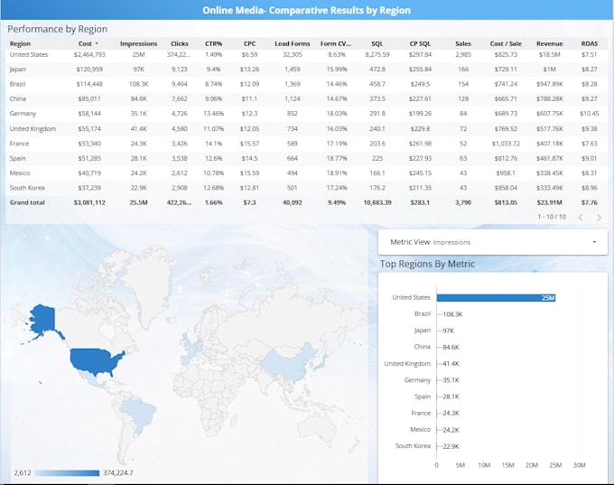 build a google data studio marketing dashboard