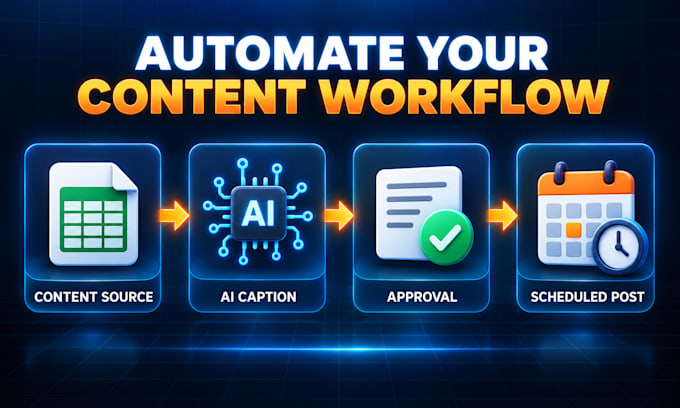 build n8n social media automation and auto posting workflows