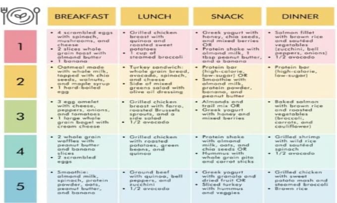 create a science backed macro and body recomposition nutrition plan