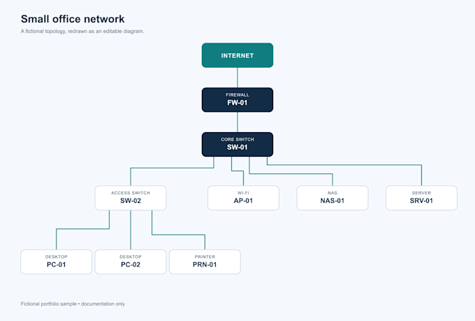 redraw your network diagram into an editable drawio file
