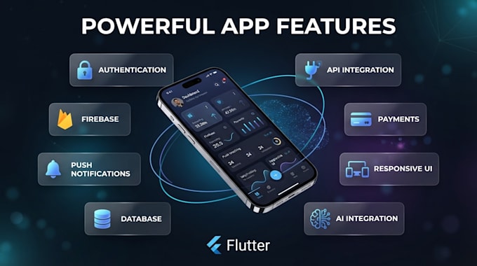 do flutter app development, android ios app development, flutter developer