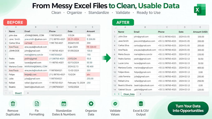 clean organize format and validate your excel or CSV data