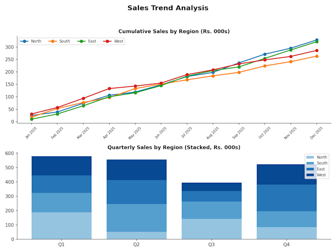 create an interactive power bi dashboard
