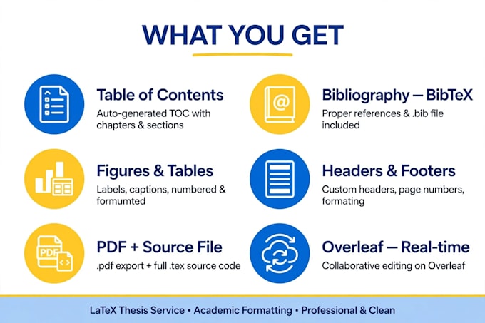 format thesis dissertation in latex overleaf and word