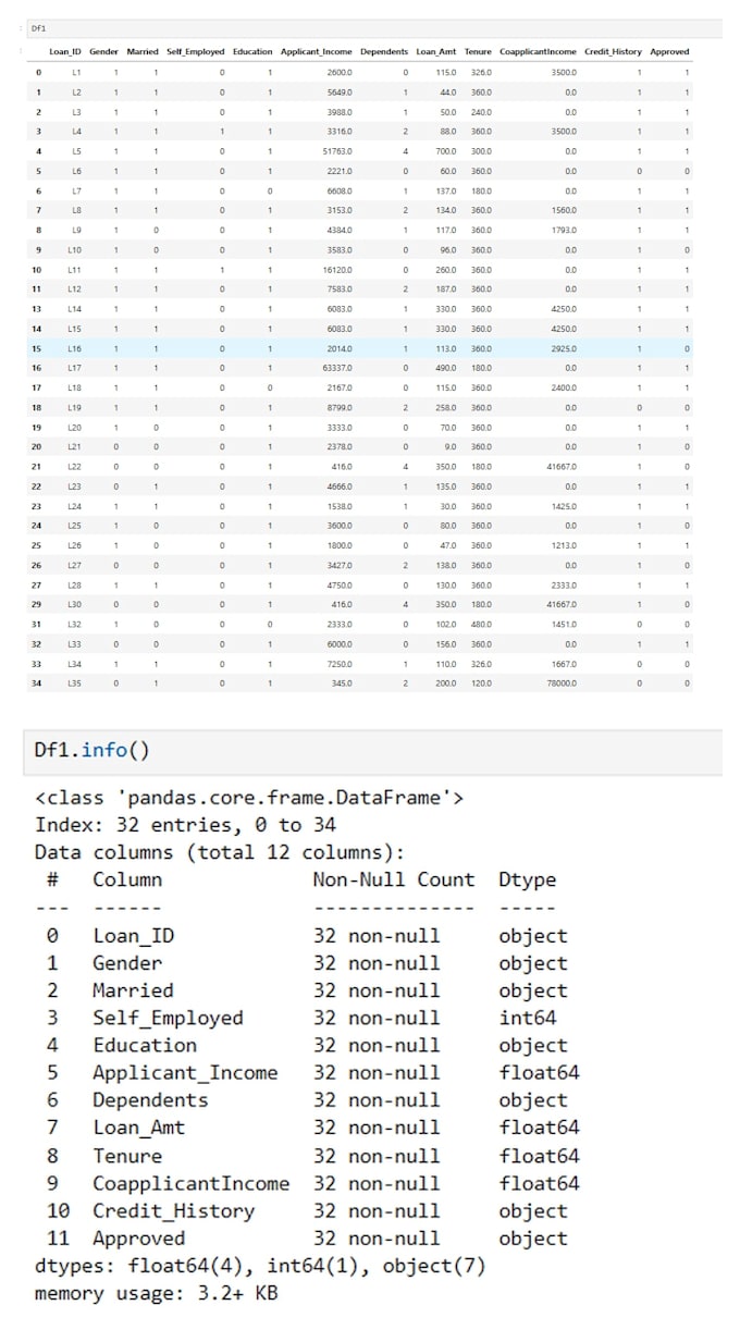 perform data cleaning and analysis using python pandas