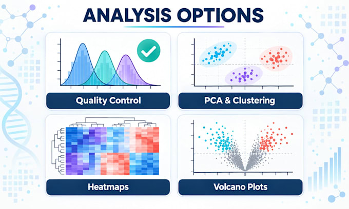 perform bioinformatics analysis and visualize biological data