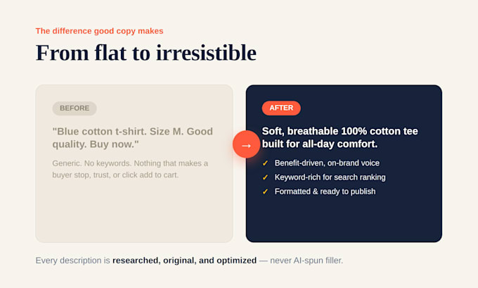 write product descriptions for amazon, ebay, shopify and etsy