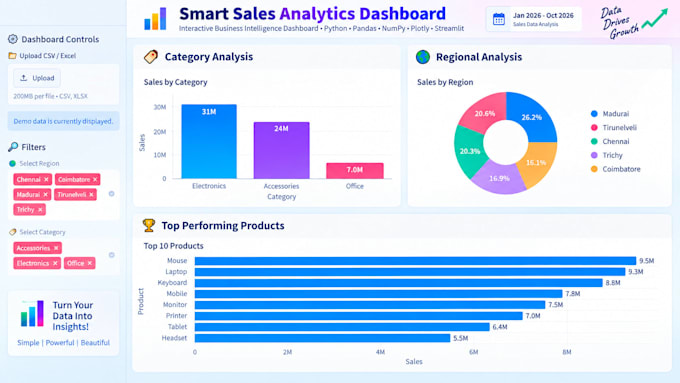 create a professional python sales analytics dashboard