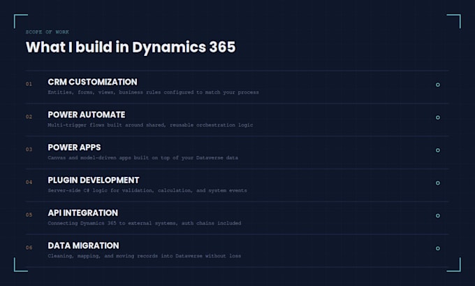 develop and customize dynamics 365 CRM and power platform