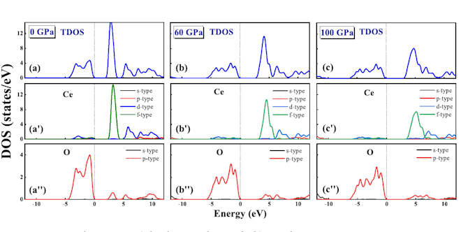 perform a dft simulation of advanced materials device design