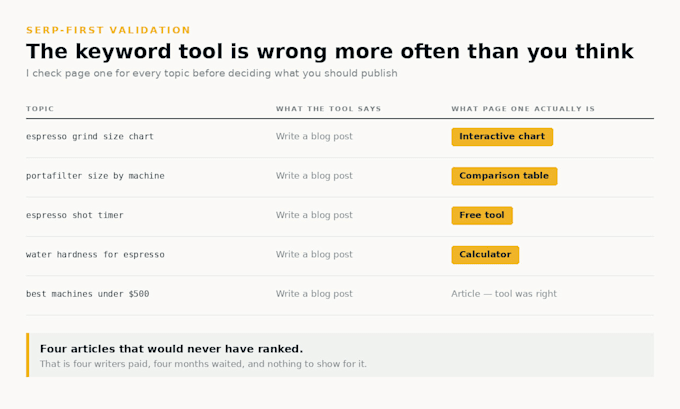 create a topical map with keyword clustering and content briefs