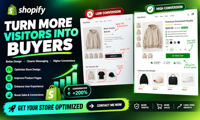 shopify store optimization and increase conversion rate