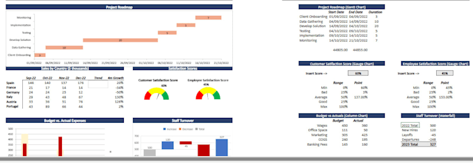 excel data cleaning,analysis and dashbaord