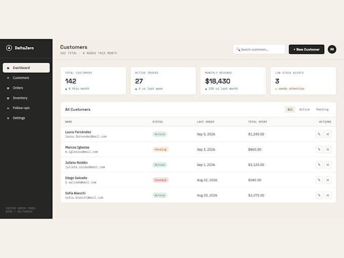 build a custom crud admin panel to manage your business data