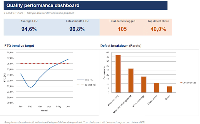 build a professional excel dashboard for your kpi and quality data