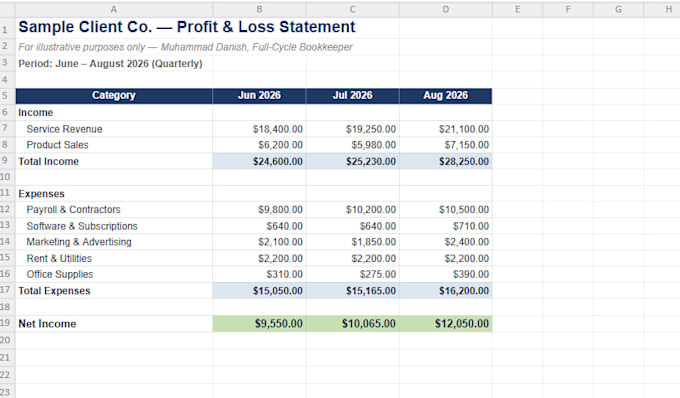 provide monthly bookkeeping and financial reporting services