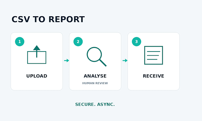 create a jira project status report
