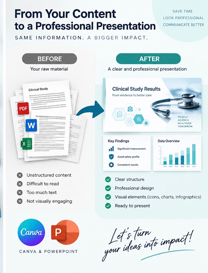 create professional medical and scientific presentations