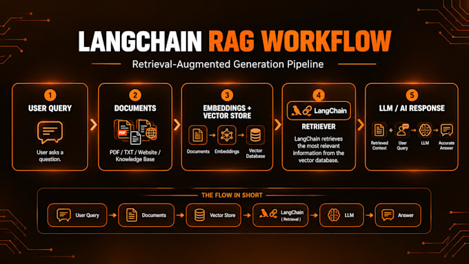 build rag chatbot and ai agents using langchain langgraph