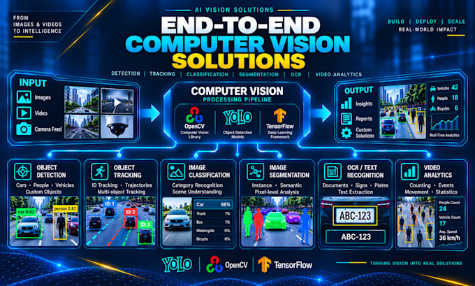build custom computer vision object detection and video analytics systems