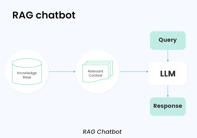 build mixture of experts, cot reasoning, quantization llms