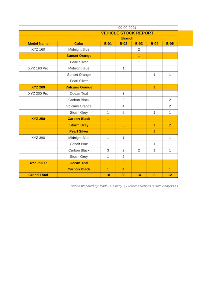 create business reports and data analysis for your company