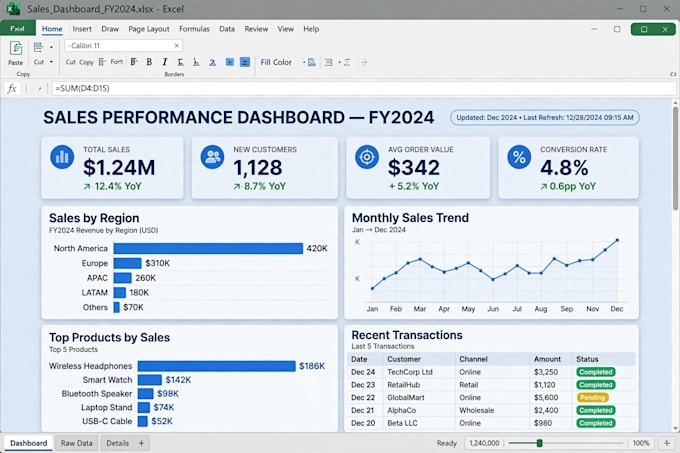 create professional excel, charts, graphs and dashboards