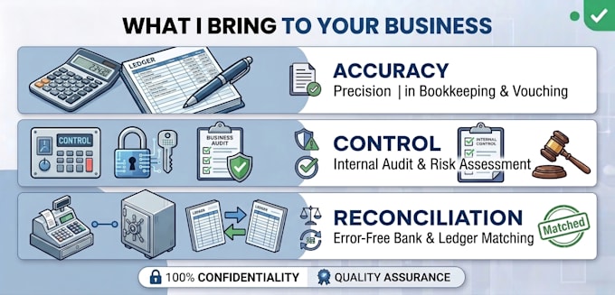 do bookkeeping, accounting and financial data entry