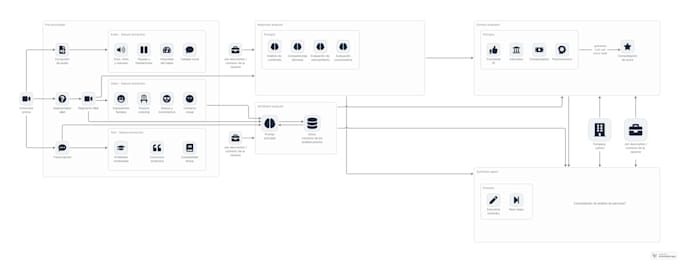 architect your infrastructure on google cloud