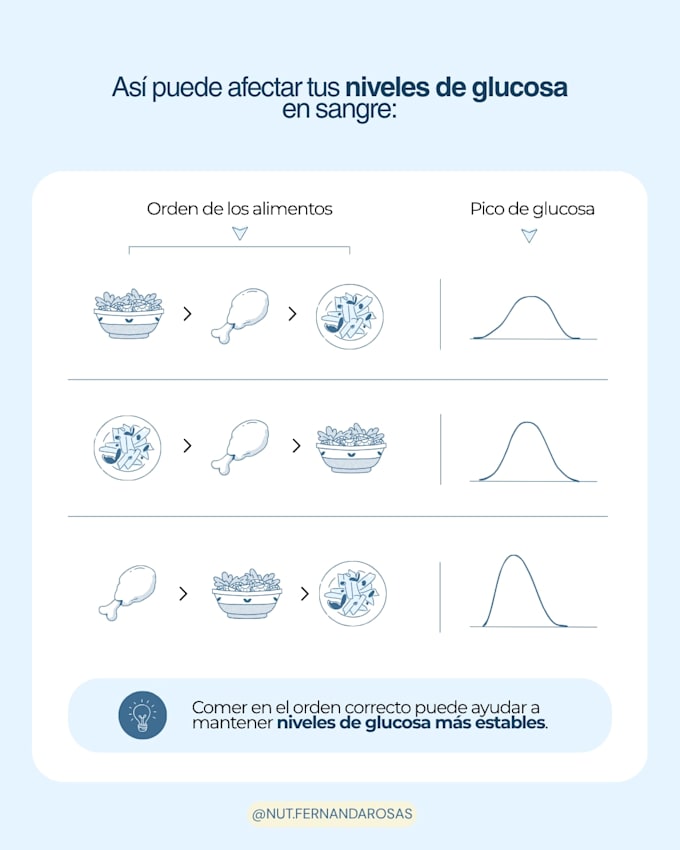 crear infografías y materiales visuales sobre nutrición