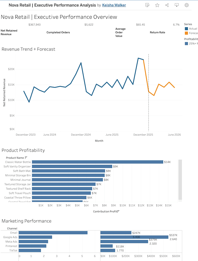analyze business data, build dashboards, and create forecasts