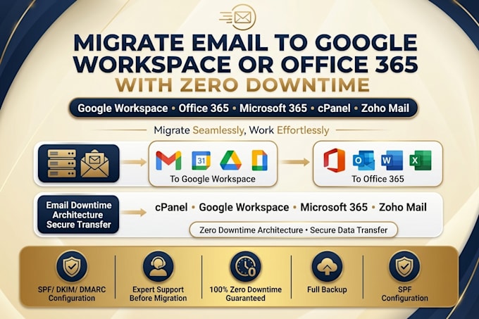 migrate email to google workspace or office 365 with zero downtime