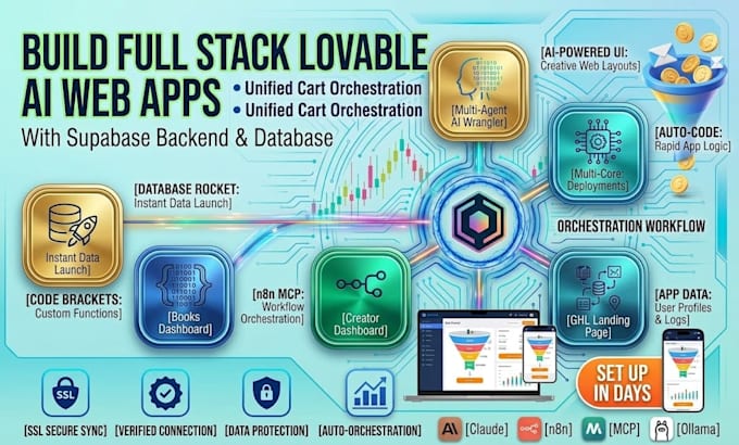 build full stack lovable ai web application with supabase backend and database