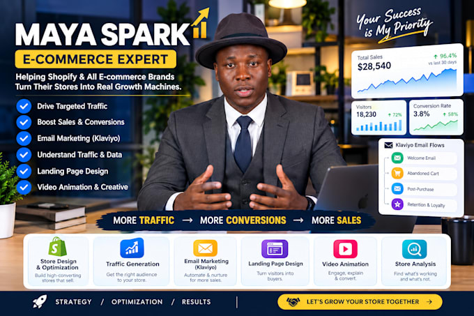 boost your storetraffic, conversion, promotion of your store
