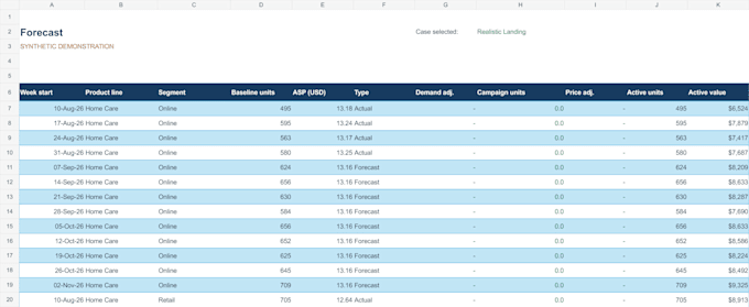 build an excel business dashboard or weekly sales forecast