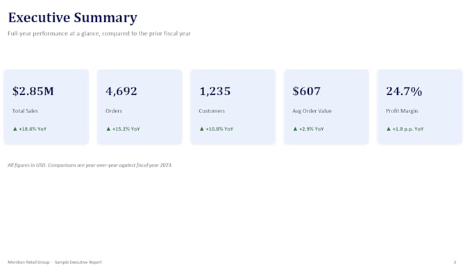 create executive reports and presentations