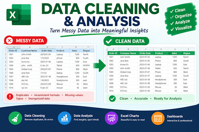format and analyze excel or CSV data