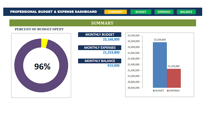 accounting and finance reports and pro drafting