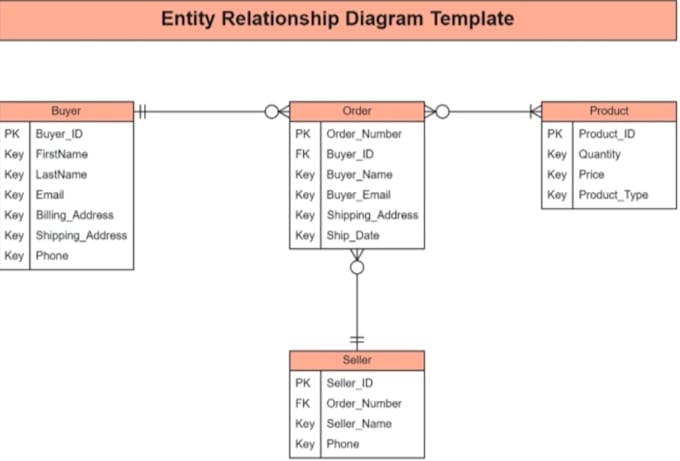 design accurate erd diagrams and database schemas for your project