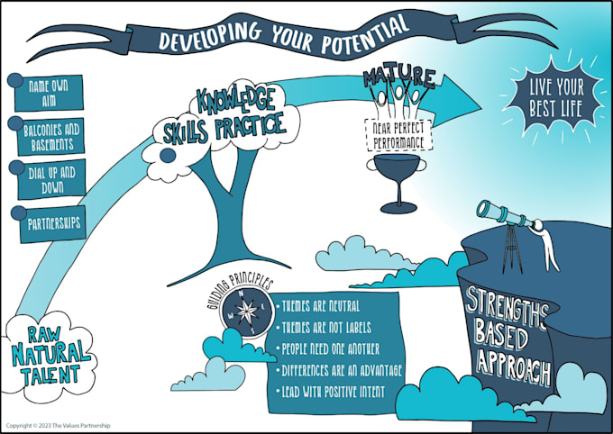 transform complex ideas into engaging visual summaries