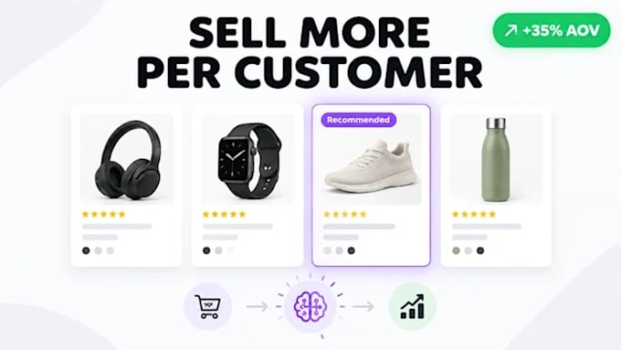build an ai product recommendation system for shopify and woocommerce