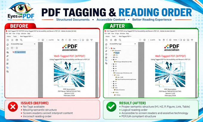 remediate PDF for wcag section 508 and PDF ua