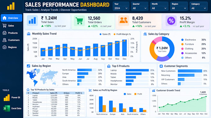 create an interactive power bi dashboard using excel data