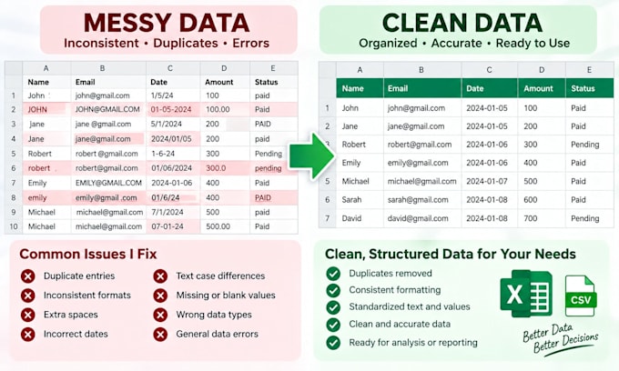 clean and format your excel or CSV data