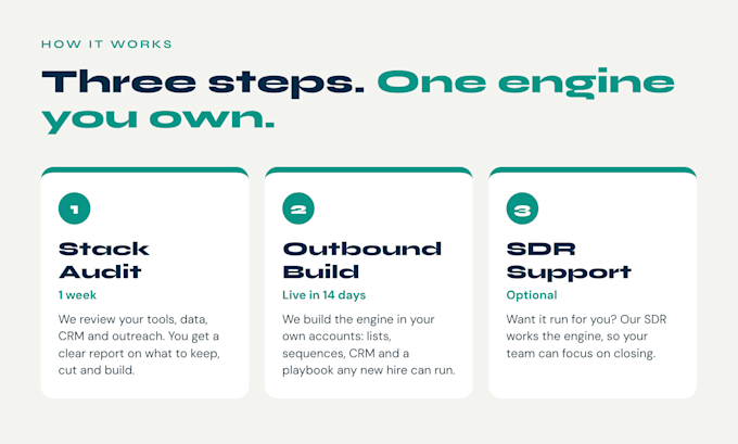 build your b2b cold email and outbound sales engine