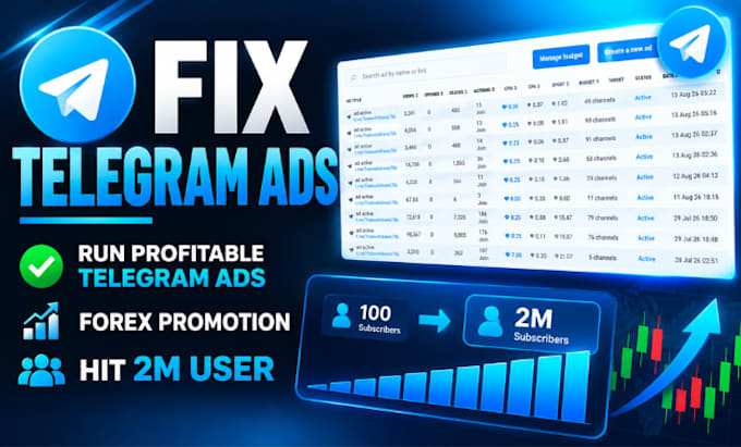 fix telegram ads run profitable telegram ad telegram forex promotion hit 2m user